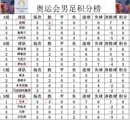 全运会男足U20组小组赛积分榜和第四、五、六比赛日对阵